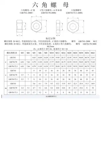 六角螺栓及螺母尺寸表