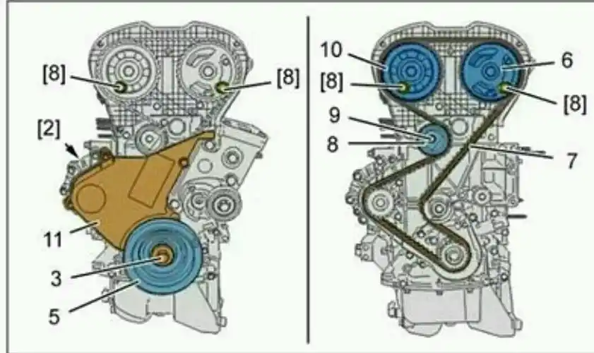 1.8t正时链条的正时对法,附图更好