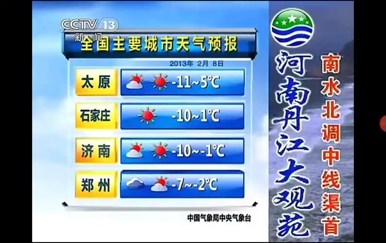 全国主要城市天气预报(一)