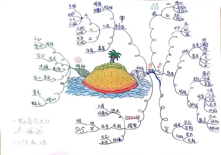 【文魁派】思维导图武林计划 第六季 牛长成 no.21《荒岛求生》