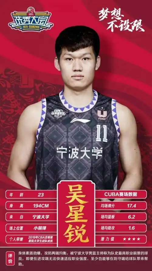 "汕大杜兰特"领衔 cba官方带您了解4名cuba参选球员