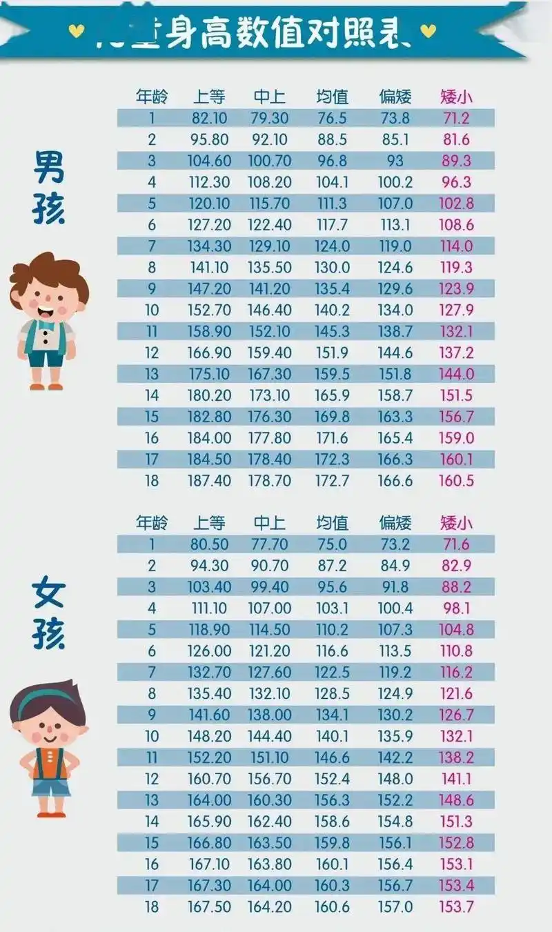 旅游景区儿童门票身高为多少(旅游景点门票小朋友身高多少免费)