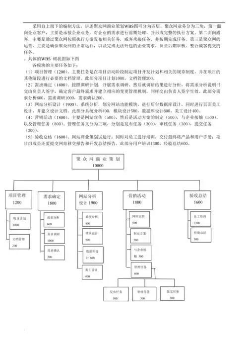 工作分解结构图