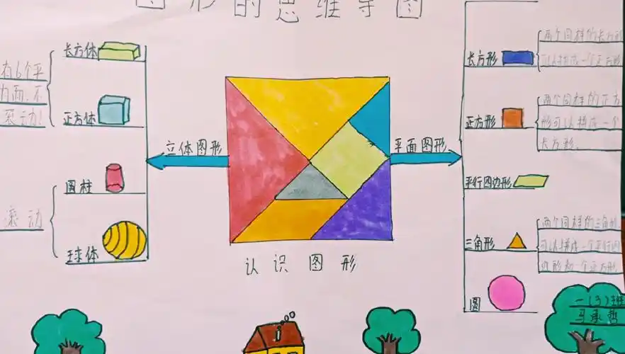 一年级数学下册思维导图