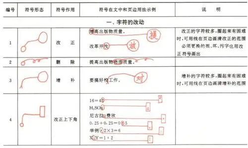 校对符号及其用法如何正确使用校对符号