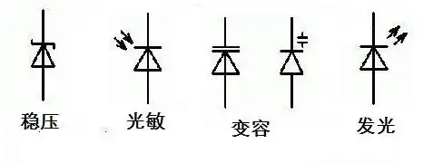 画出稳压,光敏,变容,发光二极管的电路图形式符号
