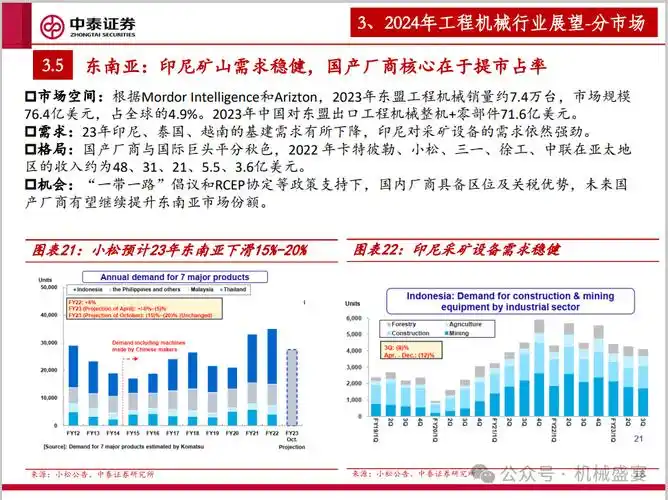 文章来源:《工程机械行业专题——海阔凭鱼跃》- 20240325
