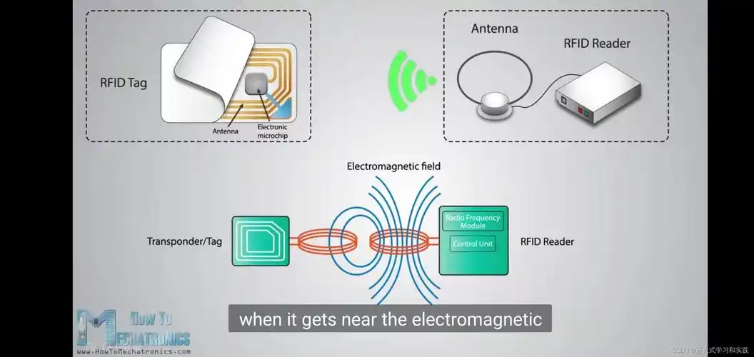 rfidradiofrequencyidentification技术笔记