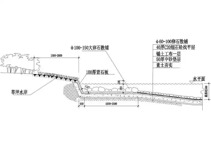 驳岸剖面图二