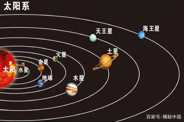 我们的太阳系是宇宙中最为另类的星系这么说的依据有哪些?
