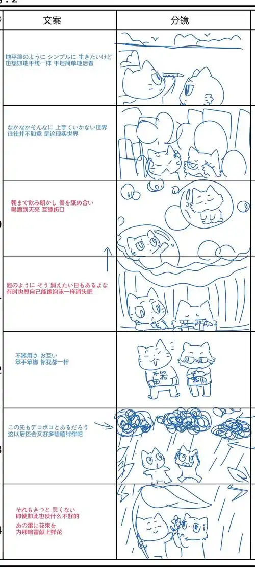 サンキュー神様# 分镜表