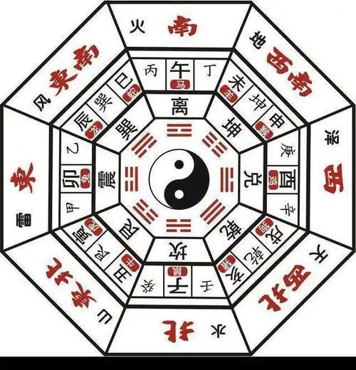 中国罗盘八卦图集锦一一张祖仁主编,罗盘是风水地理先生的专用品,它是