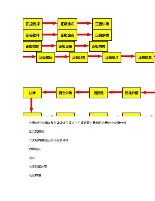 软包电池工艺流程图_第1页