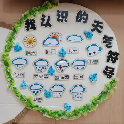 主题墙认识天气符号