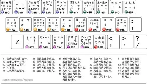 求五笔字根表