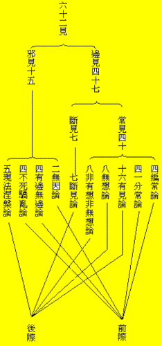 正果法师:佛教基本知识 第一章 教理 第二节 五位百法