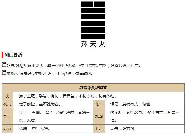 周易六十四卦第43卦详解:夬卦 泽天夬 兑上乾下