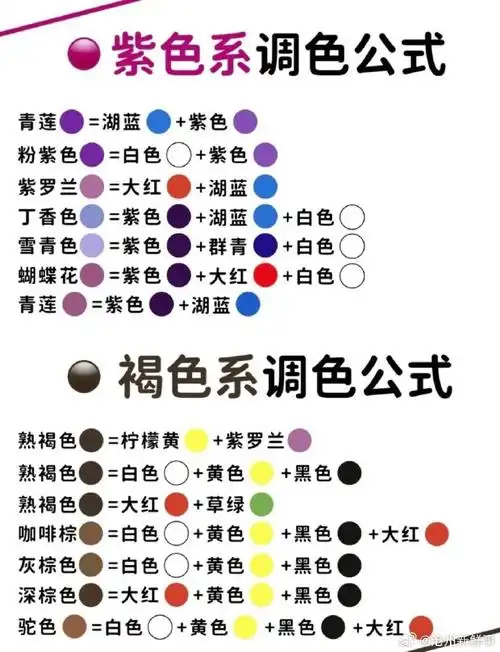 77种万能调色公式,基本的调色方法.转需.