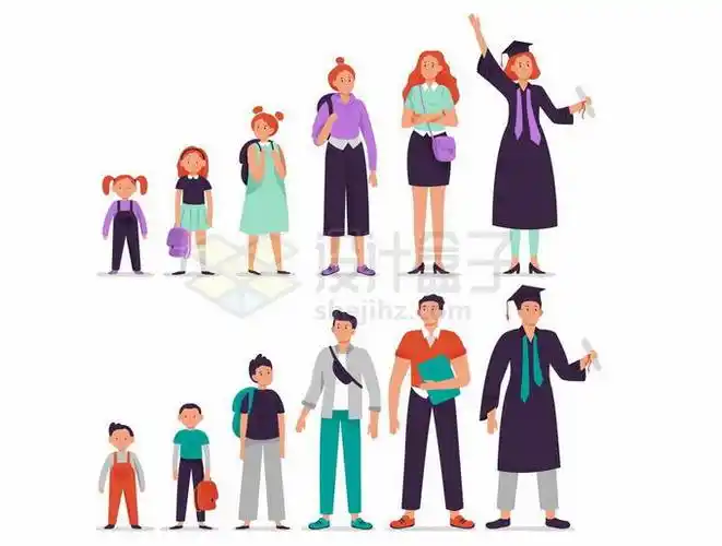 卡通男孩和女孩从小长大成人的过程图3705307矢量图片免抠素材 人物