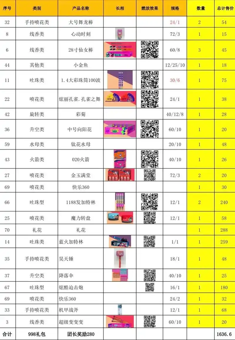 浏阳花炮 #优惠活动 #烟花炮竹 #年货大集 #活动 贵阳 - 抖音