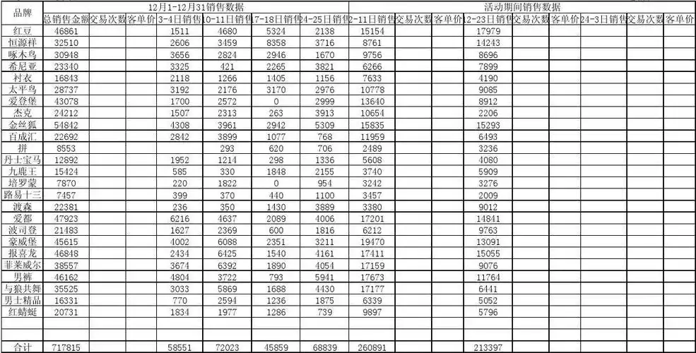 销售数据统计表 销售数据统计表