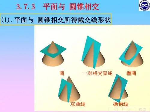 平面与 圆锥相交所得截交线形状 圆 一对相交直线 椭圆 双曲线 抛物线