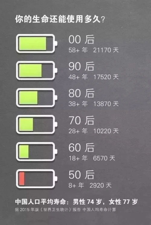 人生就像手机的电量→ 开始拥有着100%的电量-众赏国际-成都众赏文化