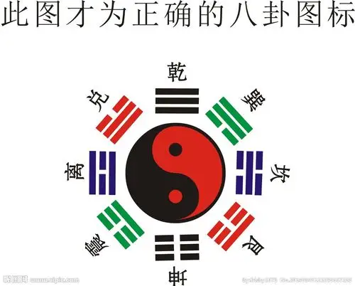 八卦图图片
