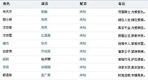 电视剧胜女的代价2演员表(图)