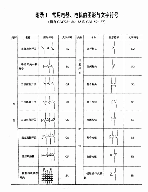 常用电气符号 常用电气图形符号 常用低压电器符号 常用符号大全 正