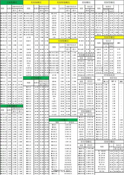 螺纹规格表