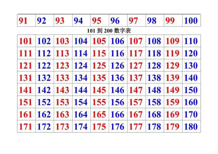 100到300数字表