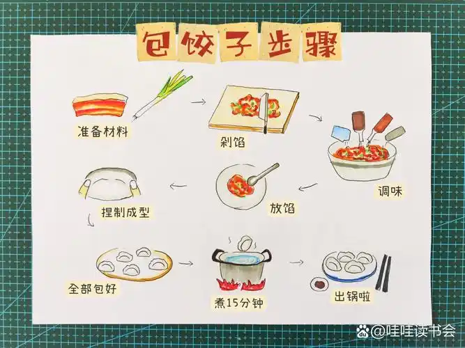 包饺子步骤儿童画手抄报