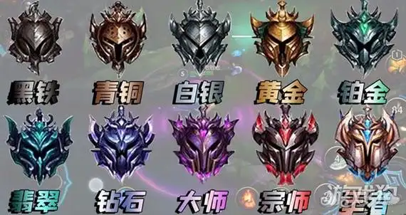 lol手游段位级别图一览 - 讯华信息网