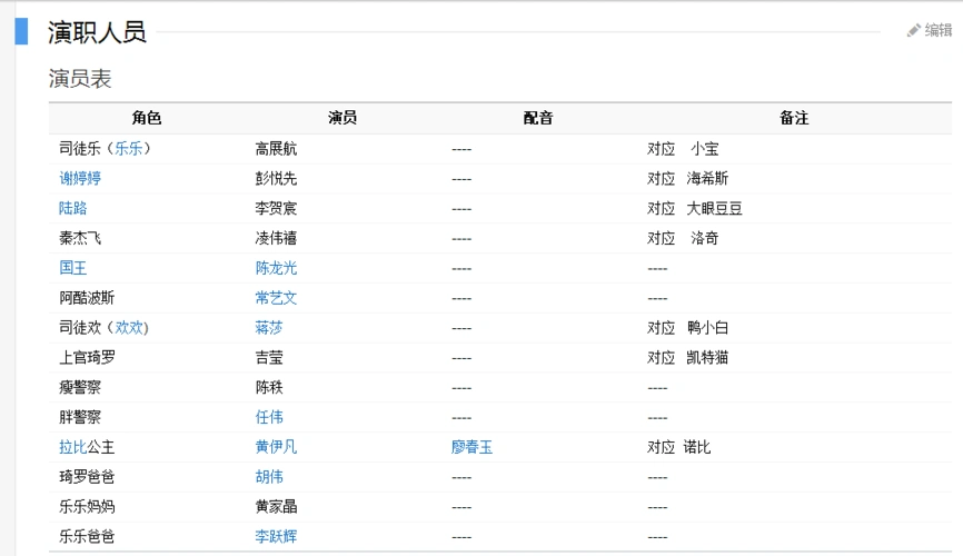 展开全部   据查,快乐酷宝中的婷婷饰演者是彭悦先,而巴拉拉小魔现