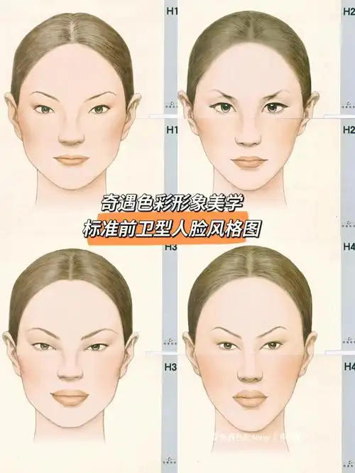 标准女士前卫型风格面部特征,脸型线条清晰明朗,五官直线感强,整体