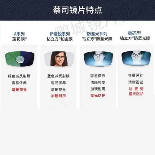 蔡司眼镜片钻立方防蓝光1674数码型莲花新清锐泽锐官方旗舰两片