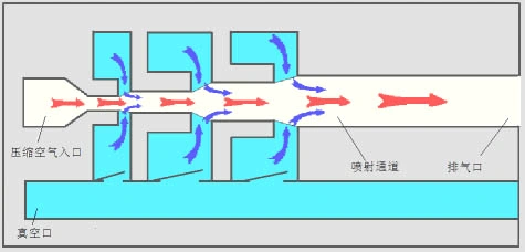vair多级真空发生器-02_word文档在线阅读与下载_免费文档