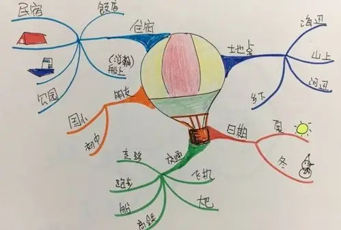 小学教学中思维导图的应用