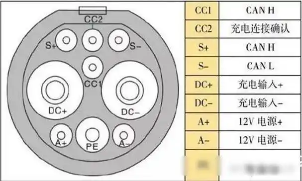 充电系统主要分为常规慢速充电和快速充电两种方式.
