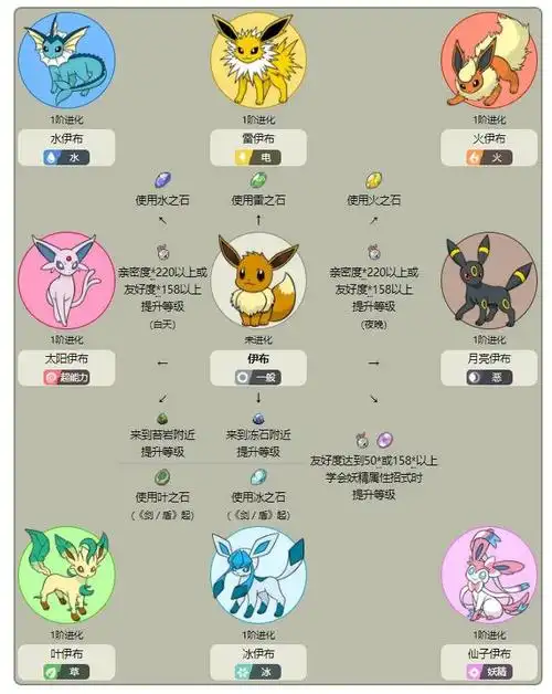 宝可梦传说:阿尔宙斯伊布进化的结果在哪 宝可梦传说