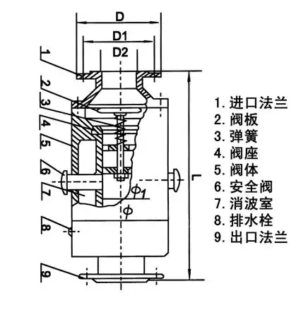 fh49h 防爆波安全阀