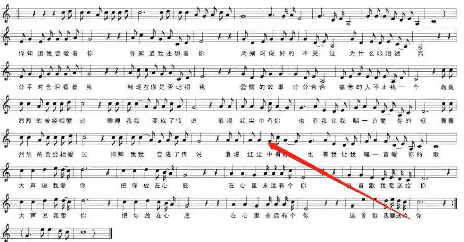 如何认识钢琴简谱?例如下划线,点,弧线等代表什么意思?如何认识节拍?