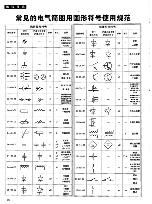 常见的电气简图用图形符号使用规范