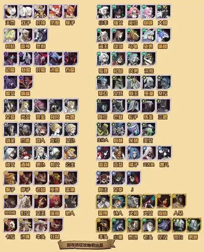 说攻略之前,要明白各英雄的外号,不然容易看不懂,这是各英雄外号