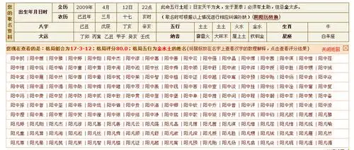 请大师解读一下生辰八字,五行缺什么应如何取名?