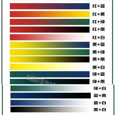 固地涂料调色内外墙乳胶漆水性色素高浓度色浆改色色浆