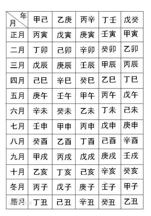 生辰八字查询表生辰八字查询在线等