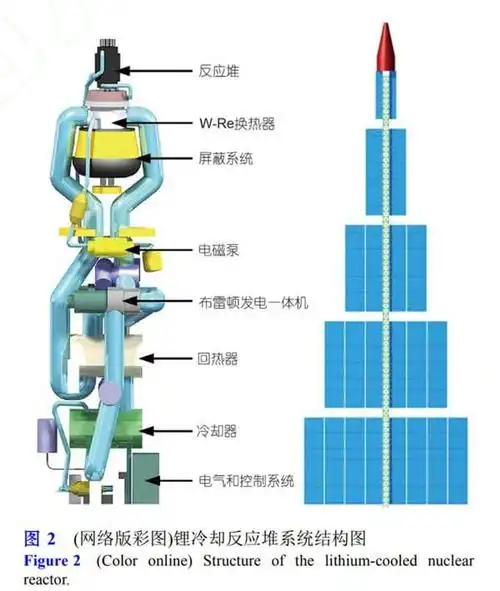 5 兆瓦核火箭发动机的原型机已经过测试,但在没有核燃料的情况下,它由