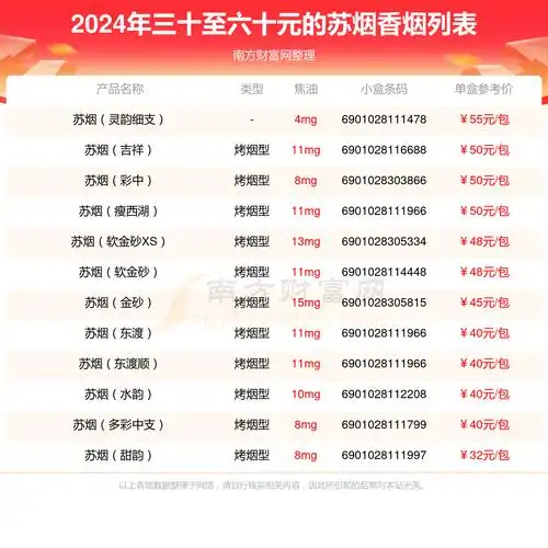 2024苏烟香烟价格表三十至六十元的烟有哪些